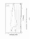 Fig. 09 - Method for identifying layers providing corrosion protection in crude oil fractions