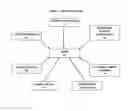 Fig. 03 - METHOD FOR EVALUATION OF LIGNIN