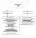 Fig. 10 - METHOD FOR EVALUATION OF LIGNIN
