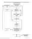 Fig. 14 - METHOD FOR EVALUATION OF LIGNIN