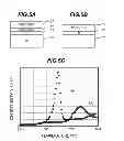 Fig. 06 - Manufacture method for semiconductor device capable of preventing reduction of ferroelectric film