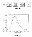 Fig. 02 - White light emitting diode (LED) lighting device driven by pulse current