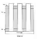 Fig. 22 - Nanostructure optoelectronic device with independently controllable junctions