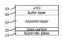 Fig. 01 - Metal-based solution treatment of CIGS absorber layer in thin-film solar cells