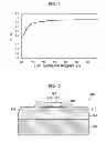 Fig. 19 - Semiconductor element manufacturing method