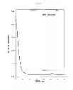 Fig. 25 - Semiconductor element manufacturing method
