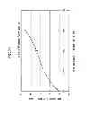 Fig. 26 - Semiconductor element manufacturing method