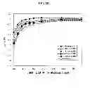 Fig. 28 - Semiconductor element manufacturing method