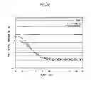Fig. 34 - Semiconductor element manufacturing method
