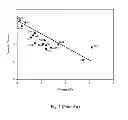 Fig. 02 - High-mobility multiple-gate transistor with improved on-to-off current ratio
