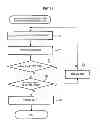 Fig. 11 - Radio communication system