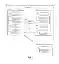 Fig. 02 - Device centric or interactive discovery