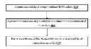 Fig. 01 - Method and system for accurate straight line distance estimation between two communication devices