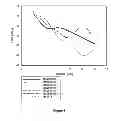 Fig. 09 - Method and system for accurate straight line distance estimation between two communication devices