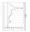 Fig. 09 - Dual Feed Antenna System