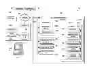 Fig. 01 - Providing access to communication plans via multiple access methods