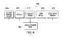 Fig. 04 - Providing access to communication plans via multiple access methods