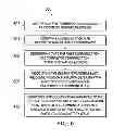 Fig. 06 - Providing access to communication plans via multiple access methods