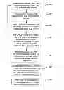 Fig. 01 - Information distribution system, and method thereof