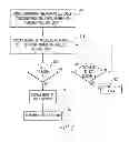 Fig. 06 - Handheld electronic device having improved phone call log, and associated method