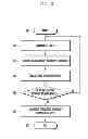 Fig. 10 - Method and apparatus for controlling operation state of base station in wireless communication system