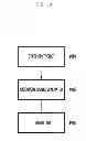 Fig. 11 - Method and apparatus for controlling operation state of base station in wireless communication system