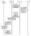 Fig. 01 - Method and system for triggering MTC device
