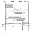 Fig. 02 - Method and arrangement in a telecommunication system