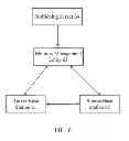 Fig. 04 - Method and device for positioning user equipment in handover process
