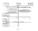 Fig. 05 - Cell Handover Control Method, Related Device, and Communications System