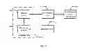 Fig. 07 - Cell Handover Control Method, Related Device, and Communications System