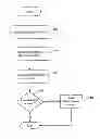 Fig. 01 - Sensing RF environment to determine geographic location of cellular base station
