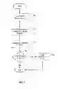 Fig. 08 - Sensing RF environment to determine geographic location of cellular base station