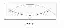 Fig. 08 - Golf ball dimple profile