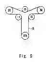 Fig. 10 - V-ribbed belt and method for manufacturing same