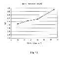 Fig. 12 - V-ribbed belt and method for manufacturing same