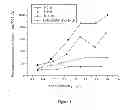 Fig. 02 - Process for preparing ball-type desulfurizer with high sulfur capacity and product thereof