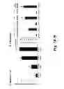 Fig. 02 - USE OF PERIOSTIN AS A NOVEL BIOMARKER