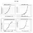 Fig. 02 - METHODS AND MATERIALS FOR DETERMINING THE EFFICACY OF PROSTATE CANCER THERAPIES