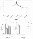 Fig. 04 - METHODS AND MATERIALS FOR DETERMINING THE EFFICACY OF PROSTATE CANCER THERAPIES