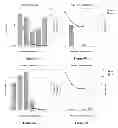 Fig. 05 - METHODS AND MATERIALS FOR DETERMINING THE EFFICACY OF PROSTATE CANCER THERAPIES