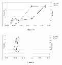 Fig. 06 - METHODS AND MATERIALS FOR DETERMINING THE EFFICACY OF PROSTATE CANCER THERAPIES