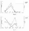 Fig. 07 - METHODS AND MATERIALS FOR DETERMINING THE EFFICACY OF PROSTATE CANCER THERAPIES