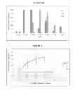 Fig. 08 - METHODS AND MATERIALS FOR DETERMINING THE EFFICACY OF PROSTATE CANCER THERAPIES