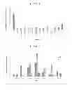 Fig. 09 - METHODS AND MATERIALS FOR DETERMINING THE EFFICACY OF PROSTATE CANCER THERAPIES