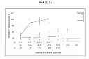Fig. 10 - METHODS AND MATERIALS FOR DETERMINING THE EFFICACY OF PROSTATE CANCER THERAPIES