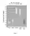 Fig. 02 - Water-based drilling fluids containing crosslinked polyacrylic acid
