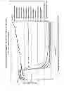Fig. 03 - Corrosion inhibitors