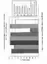 Fig. 04 - Corrosion inhibitors