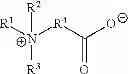 Fig. 06 - Detergent composition with improved drying performance